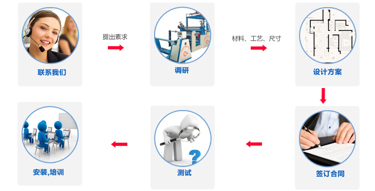 永皋機械PUR熱熔膠涂布復合機提供非標定制服務